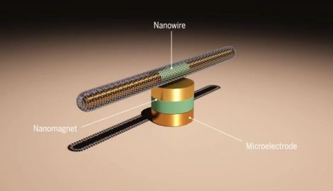 Nanomotor