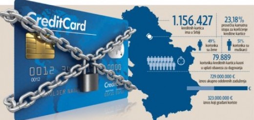 Stroži uslovi za kreditne kartice