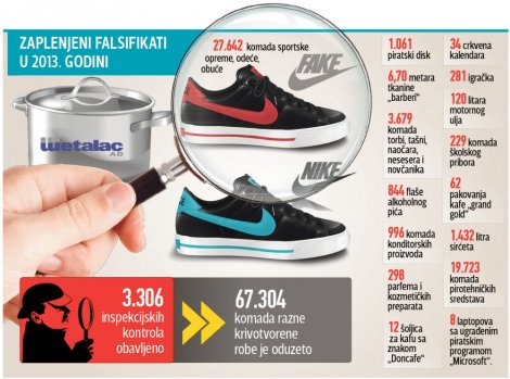 Plagijati srpskih proizvoda