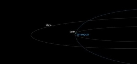Asteroid 2014 HQ 124 u tačci najbližoj Zemlji
