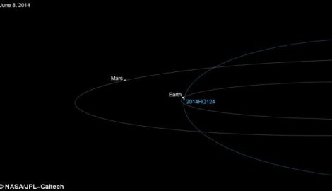 Asteroid 2014 HQ 124 u tačci najbližoj Zemlji