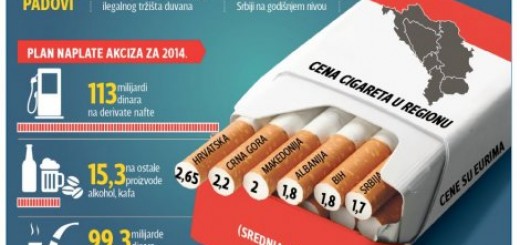 Skuplje cigarete
