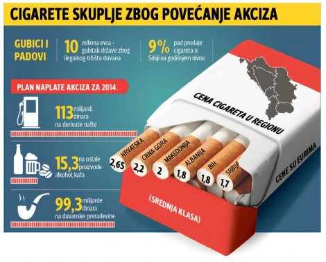 Skuplje cigarete