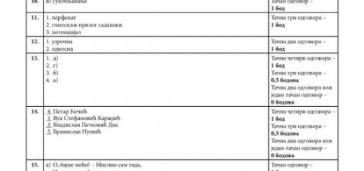 Ovo su rešenja testa iz srpskog jezika