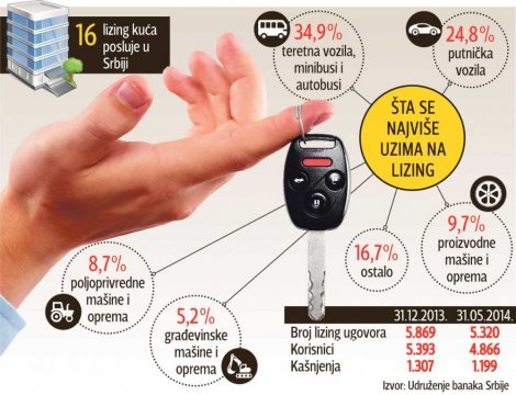 Skresana nezakonita kamata VB lizinga