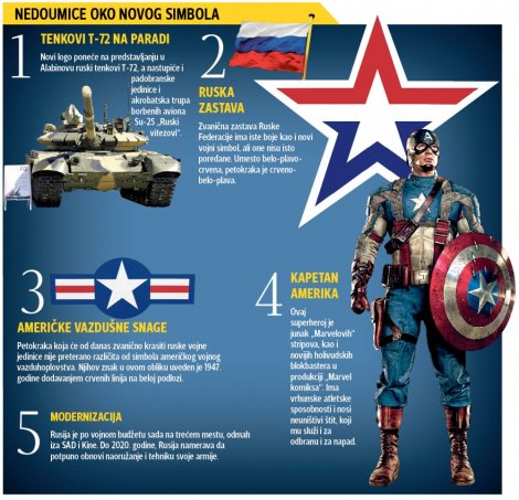 NOVE VOJNE OZNAKE Rusi kopiraju američkog superheroja