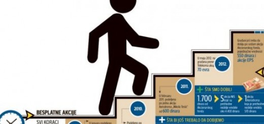 (+) Kliknite za uvećanje