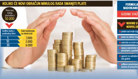 Samostalni sindikat: Zakon o radu u službi stranih interesa