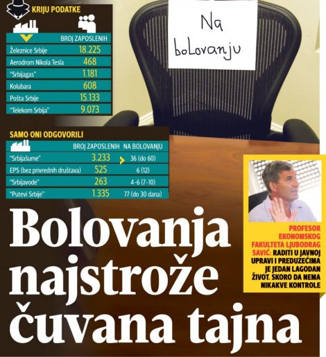 Kliknuti (+) za uvećanje