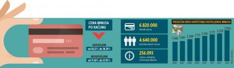 (+) Kliknite za uvećanje