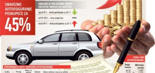 (+) Kliknite za uvećanje