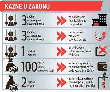 (+) Kliknite za uvećanje