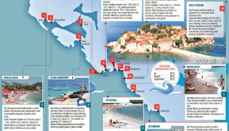 (+) Kliknite za uvećanje