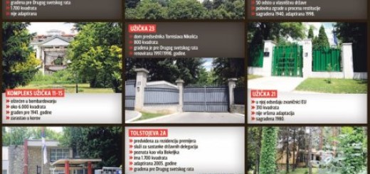 (+) Kliknite za uvećanje