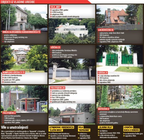 (+) Kliknite za uvećanje