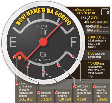 (+) Kliknite za uvećanje