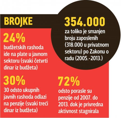 (+) Kliknite za uvećanje