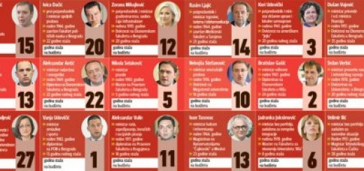 Kliknuti (+) za uvećanje