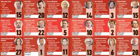 Kliknuti (+) za uvećanje