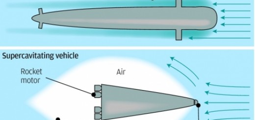 Superkavitacija - tehnika koja je u osnovi brzih podmornica